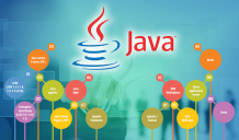 How Java Help you to enhance your carrier in 2020? 