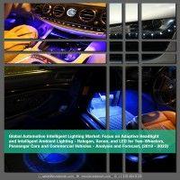 Automotive Intelligent Lighting Market Report, Size, Industry Analysis