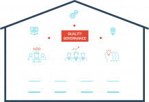 Setup Test Center of Excellence (TCoE) for increased productivity