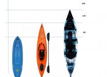 Different Kayak Dimensions and Their Purposes