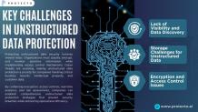 Unstructured Data Protection: Securing Your Data On-Premises And In The Cloud