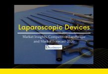 laparoscopic-devices-market