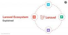 A Detailed Insight into Laravel Framework Ecosystem