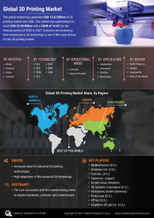 3D Printing Market Trends, Size, Share, Analysis and Forecast 2027 | MRFR