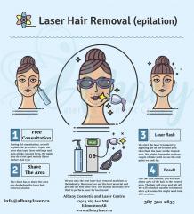 Laser Hair Removal - hair removal - IPL hair removal edmonton