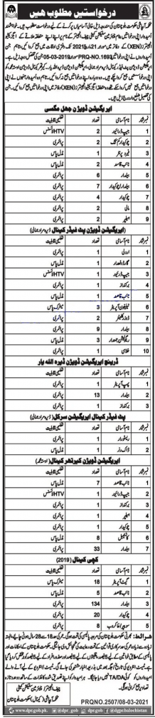 Latest Jobs In Balochistan Irrigation Department 2021