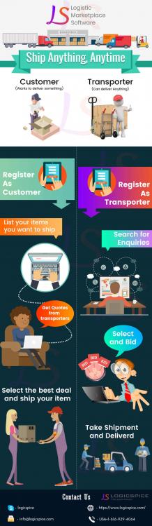 Logistics Transport Management System Software Development