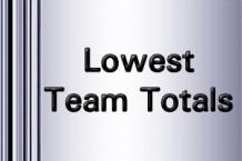 IPL 18 Lowest Team Totals 2025 - Cricwindow.com 