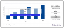  Luxembourg General Insurance Market Size and Trends by Line of Business, Distribution Channel, Competitive Landscape and Forecast, 2023-2027  