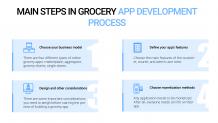 Make Your Own Grocery Delivery App | Code&amp;Care