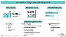 Marine Coatings Market