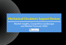 mechanical-circulatory-support-devices-market