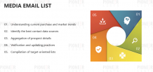 Media Email List | Multimedia Mailing List | Pioneer Lists