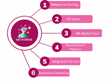 Metaverse Development Services