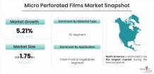 Micro-Perforated Films Market