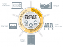 Solar Electric Power Generation | Solar System Electricity Generation