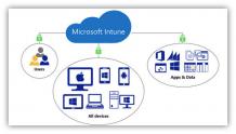 Get started guide with outline and walkthrough of Microsoft Intune