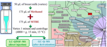 Milk Lipidomics Service - Lipidomics|Creative Proteomics