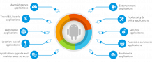  Android App Development Company | Hire Android Developers