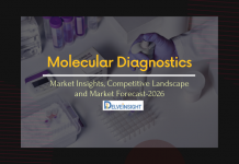 molecula-diagnostics-market