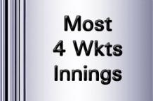 IPL 18 Most Four Wickets innings 2025 - Cricwindow.com 