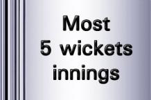 IPL 18 Most Five Wickets innings 2025 - Cricwindow.com 