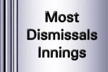 IPL 18 Most dismissals innings 2025 - Cricwindow.com 