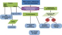  Myelodysplastic Syndrome (MDS) Treatment in India - Healing Touristry