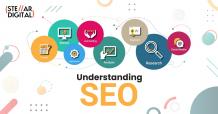 On-Page SEO And Its Importance 2022