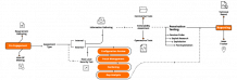 Static Testing Tools | Static Code Review Tools 