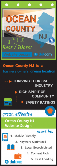 Ocean County NJ Website Design: Evaluation of the Best and Worst