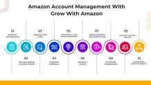 Amazon Account Management Service - Grow with Amazon