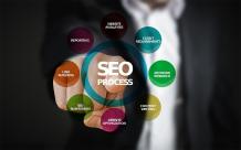 Why Off-Page SEO is Important in Digital Marketing