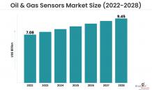 Oil and Gas Sensors Market