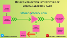 Online Medication is the Future of Medical Abortion Care - safeabortionrx blog