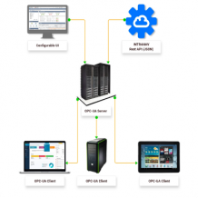  IoT Mobile App Development