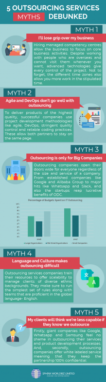 5 Outsourcing Services Myths Debunked - Sphinx WorldBiz Limited