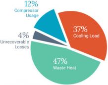 Heat Recovery from Chiller Unit | Promethean Energy