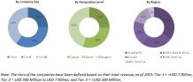 Packaged Water Treatment System Market by Technology Type, Application &amp; by Geography - 2021 | MarketsandMarkets | Last Updated on March-2023