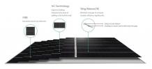 Jinko presenta los nuevos paneles solares de 610 W - Empresuchas