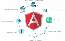 8 Benefits of Using AngularJS for Web Development