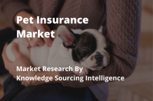 pet insurance market