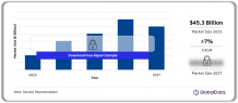 Unlocking Potential: Exploring the Philippines Cards and Payments Market