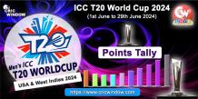 ICC T20 World Cup Points Table 2024 - Cricwindow.com 