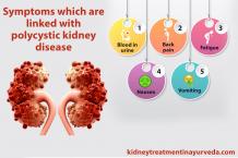 Symptoms Which are Linked with Polycystic Kidney Disease