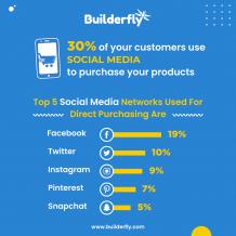 With Builderfly’s Sell on Social and other marketing tools, you can grow your business by leaps and bounds.