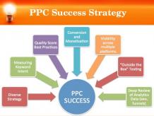 PPC Management India | PPC Advertising India - Triitans Solitaire
