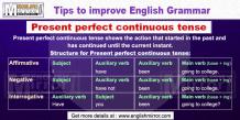 Present Perfect Continuous Tense in English