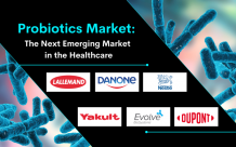 Probiotics-market-size-share-trends-growth-cagr-population-epidemiology-therapy-therapeutics-treatment