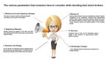 Zero Brokerage Trading Account by Best Discount Stock Brokers in India
